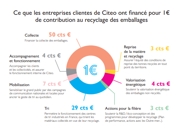 citeo