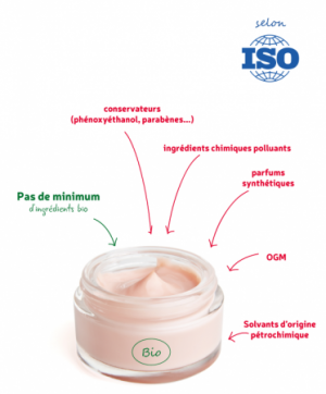 La cosmétique bio selon la norme ISO 16128